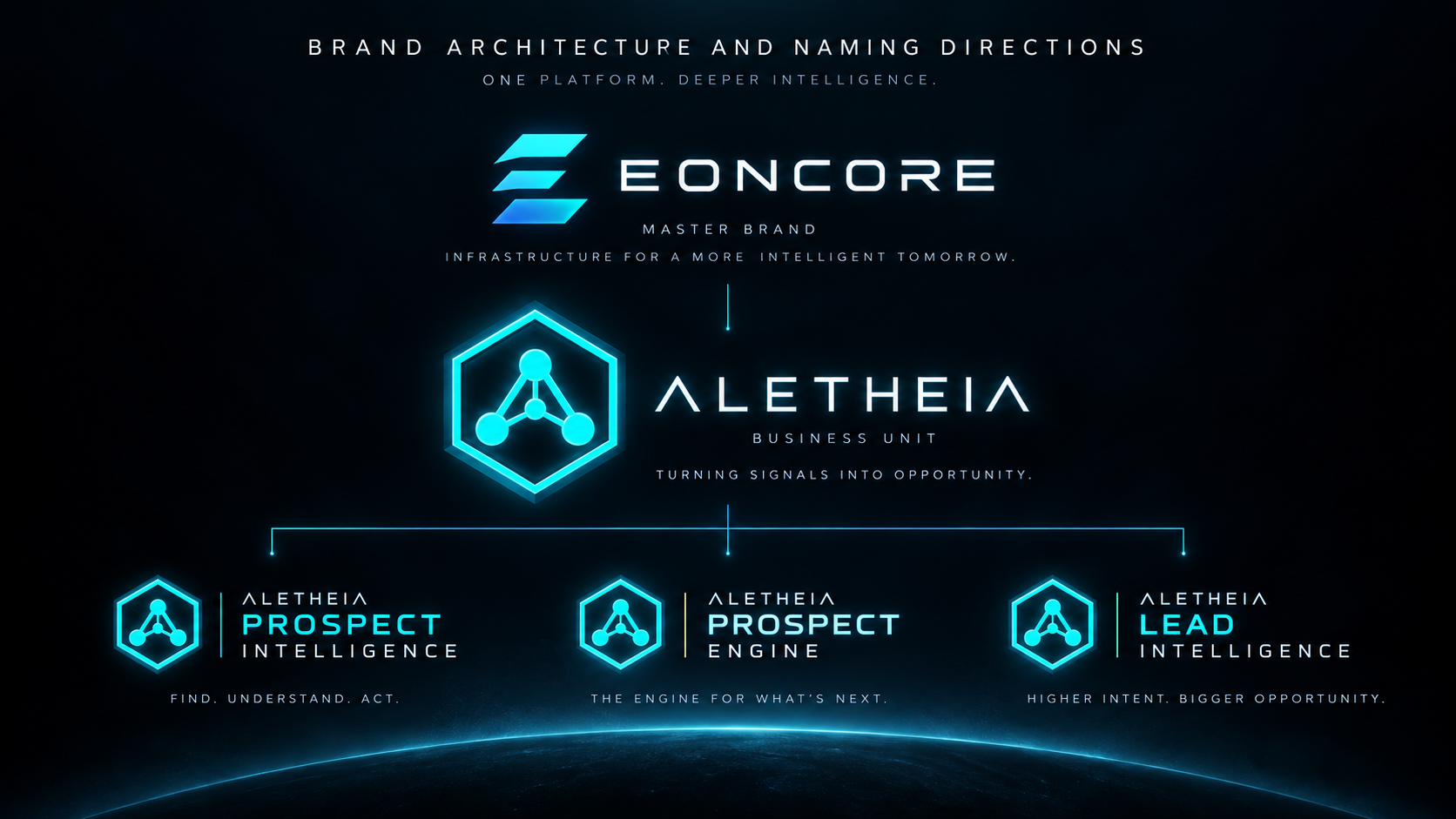 Arquitectura visual de marca EonCore y Aletheia
